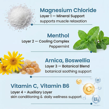 Magnesium relief cream